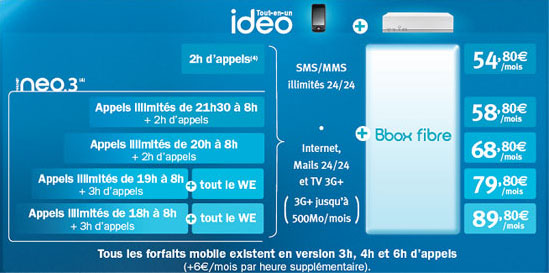 Bouygues Telecom lance l'offre Bbox fibre