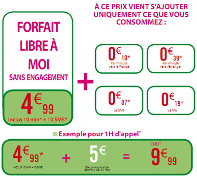 Forfait Libre à moi de Auchan Telecom
