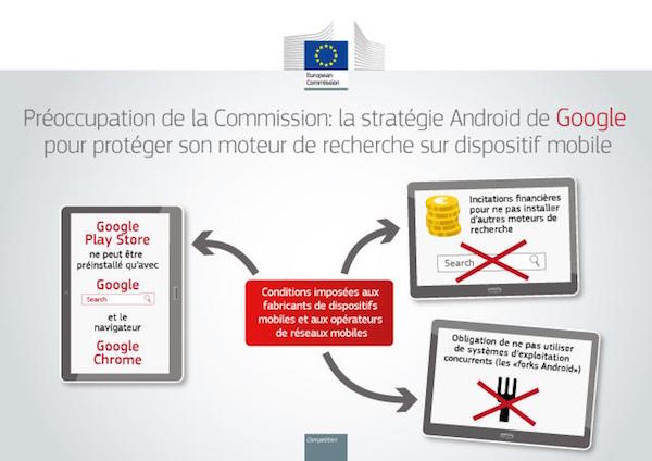 Europe contre Google : la commission rend son rapport préliminaire