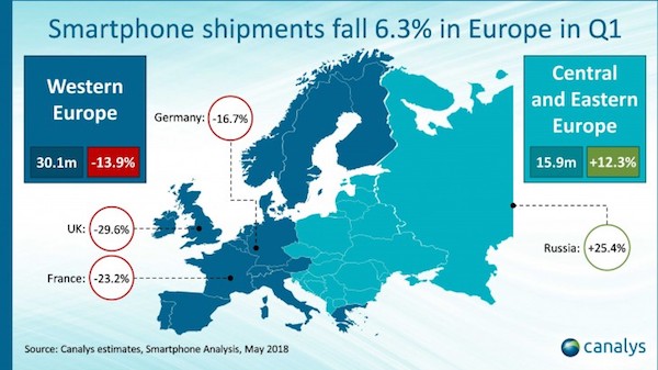 Huawei a vendu plus de mobiles en Pologne que Samsung