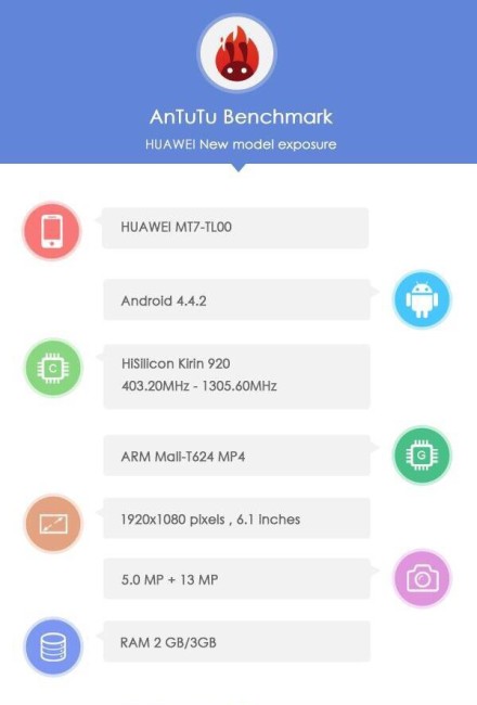 Huawei Ascend Mate 3 : AnTuTu nous en apprend un peu plus sur sa fiche technique