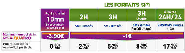 La Poste Mobile : un forfait à 0€ incluant 10 minutes via Quatro