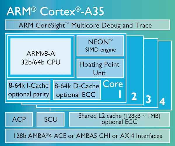 ARM présente son nouveau coeur pour accessoires connectés