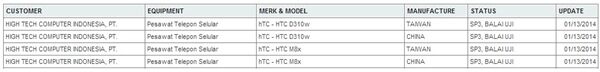 HTC M8 : le successeur du HTC One a été certifié en Indonésie