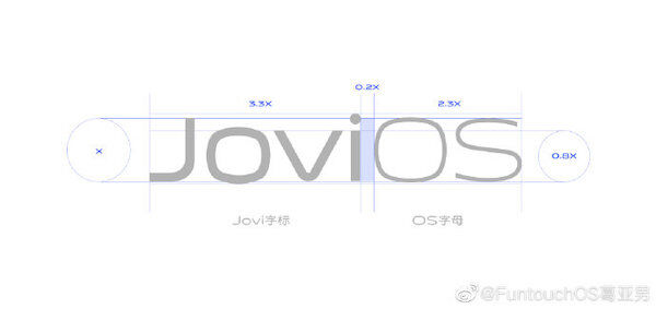 Vivo s’apprête à abandonner FunTouch pour une nouvelle interface