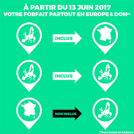 RED by SFR : les appels, SMS/MMS et Internet mobile depuis l'Union Européenne et les DOM sont inclus