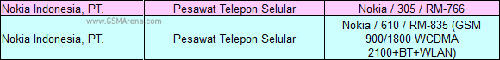 Les Nokia Lumia 610 et Asha 305 encore en fuite