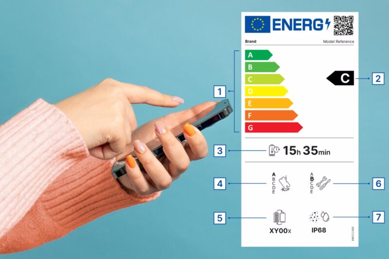 Les nouvelles étiquettes énergies