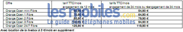 Orange lance son offre Open version Fibre