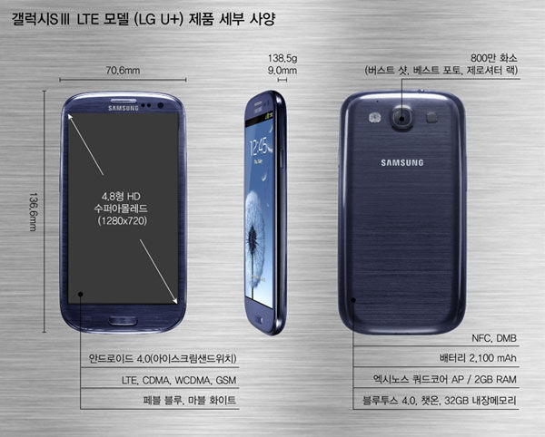 Samsung Galaxy S3 : un modèle boosté avec un processeur quadruple coeur Exynos et 2 Go de mémoire pour la Corée du sud