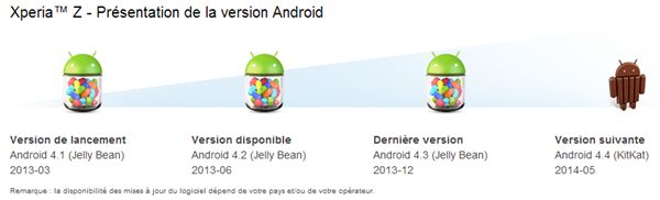 Sony Xperia Z, ZL, ZR et Tablet Z : Android 4.4 KitKat arrivera en mai