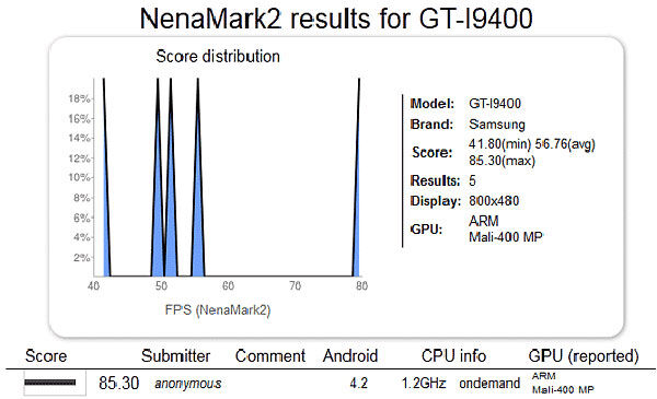 Samsung Galaxy S4 (GT-I9400) : une première apparition dans un benchmark ?