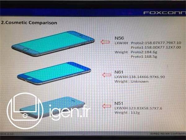 Des documents en fuite dévoilent les dimensions des iPhone 6