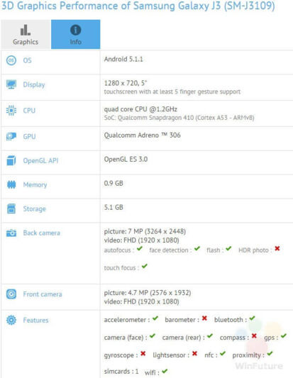 Un Samsung Galaxy J3 déjà en préparation ?