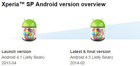 Pas d'Android 4.4 KitKat pour les Sony Xperia SP, Xperia L et Xperia M