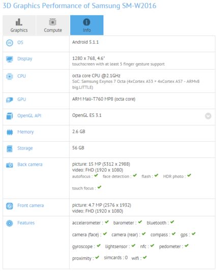 Samsung : le Galaxy Golden 3 apparaît sur GFXBench