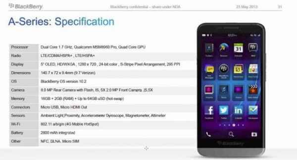 La fiche technique décevante du BlackBerry A10 se confirme