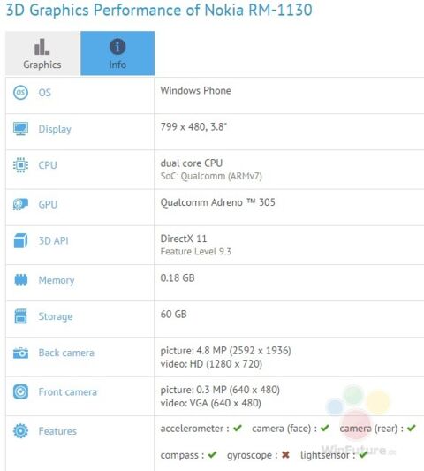 Windows 10 Mobile : un nouveau smartphone Microsoft de 3,8 pouces aperçu sur GFXBench