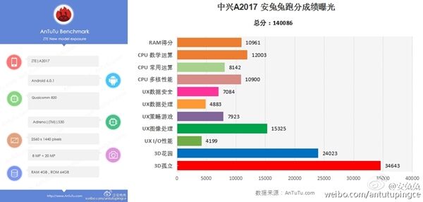Le smartphone sous Snapdragon 820 de ZTE repéré sur AnTuTu
