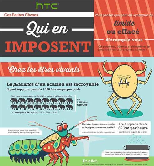 HTC One Mini : le constructeur signe une infographie pleine d'humour