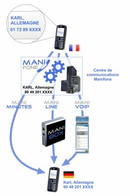 Manifone réduit votre facture internationale