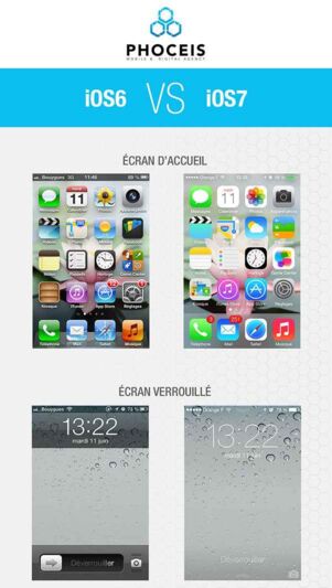 iOS 6 contre iOS 7 : les différences graphiques illustrées dans une infographie 