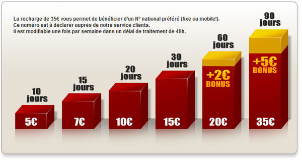 Symacom lance une offre à 0,13€ /minute