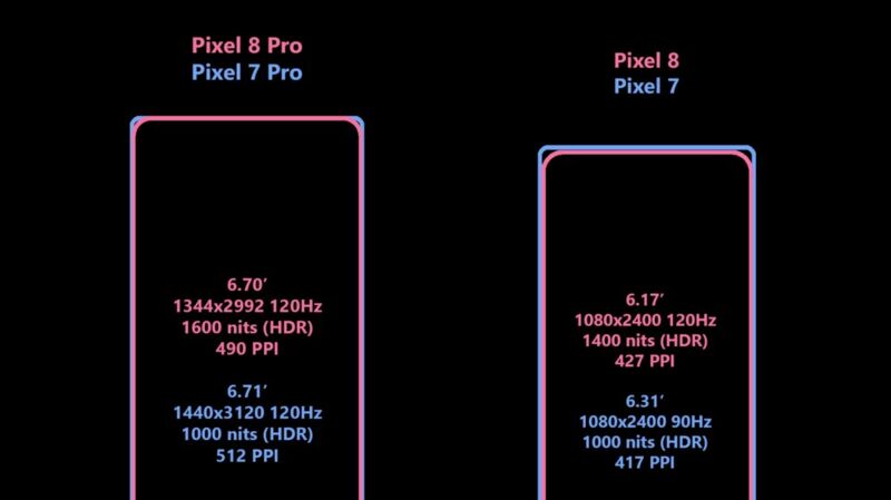 De nouveaux détails sur les écrans des prochains Google Pixel 8 et Pixel 8 Pro