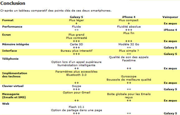 Apple iPhone 4 ou Samsung Galaxy S ?