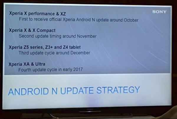 Android 7.0 Nougat : première vague de mises à jour en octobre chez Sony ?