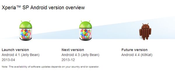 Sony Xperia V : mise à jour Android 4.4 KitKat confirmée, d'autres modèles « à l'étude »