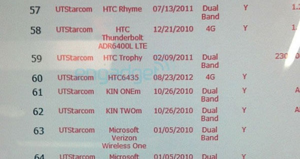HTC 6435 : le concurrent du Samsung Galaxy Note doté d'un écran de 5 pouces Full HD refait surface