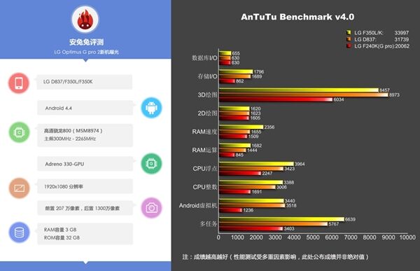 LG G Pro 2 : AnTuTu dévoile la fiche technique de la future phablette