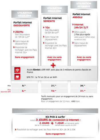 La Samsung Galaxy Tab disponible chez SFR