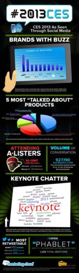 Sony Xperia Z et 50 Cent, les 2 stars du CES 2013 sur Twitter