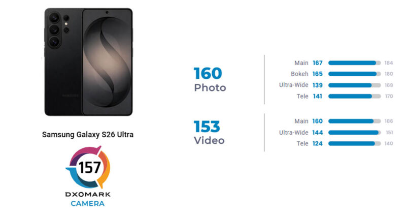 Samsung Galaxy S26 Ultra DxoMark