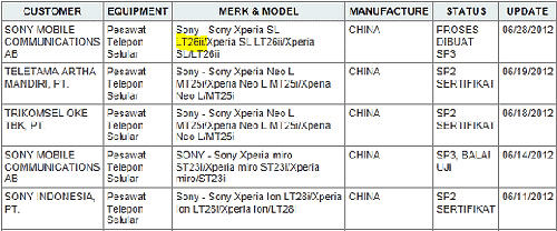Sony Xperia SL : avec un processeur plus rapide et un écran plus grand ?