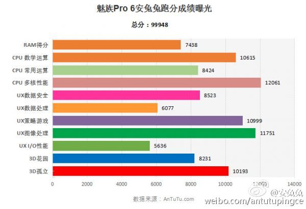 L'Helio X25 frôle les 100 000 points sur AnTuTu