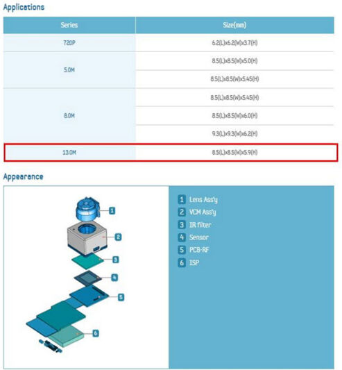 Samsung Galaxy S4 : un capteur de 13 mégapixels au programme ?