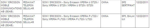 Le Sony Xperia P fait une première apparition publique (LT22i Nypon)
