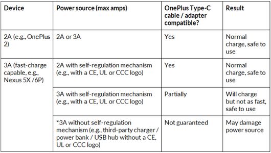 OnePlus répond aux attaques visant ses accessoires USB-C