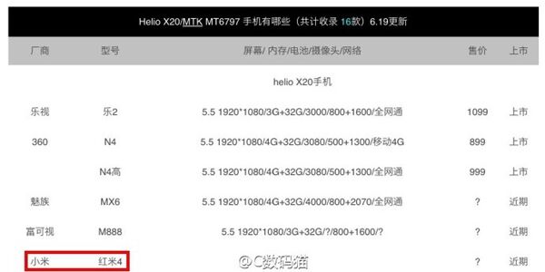 Xiaomi pourrait adopter l'Helio X20 pour le Redmi 4