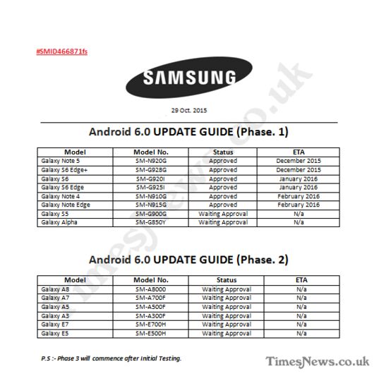 Samsung commencerait à déployer Android 6.0 Marshmallow en décembre