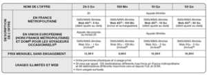 NRJ Mobile, CIC Mobile et Crédit Mutuel Mobile : refonte des forfaits avec et sans engagement