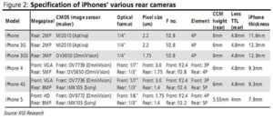 iPhone 5 : une épaisseur de 7,9 mm et le même capteur photo que celui de l'iPhone 4S ?
