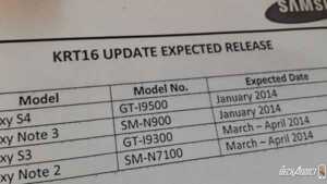 Samsung Galaxy S4, S3, Note 3 et Note 2 : la mise à jour Android 4.4 KitKat serait prévue pour début 2014