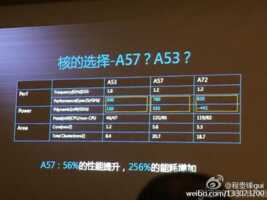 Huawei officialise enfin le Kirin 930, son premier chipset haut de gamme 64-bit