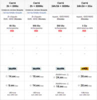 SFR : nouvelles Formules Carrées 4G avec des « extras »