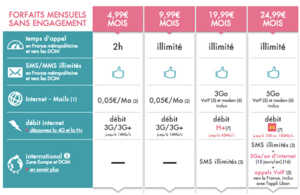 Sosh : nouvelles options Internet et assurance