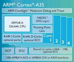 ARM présente son nouveau coeur pour accessoires connectés